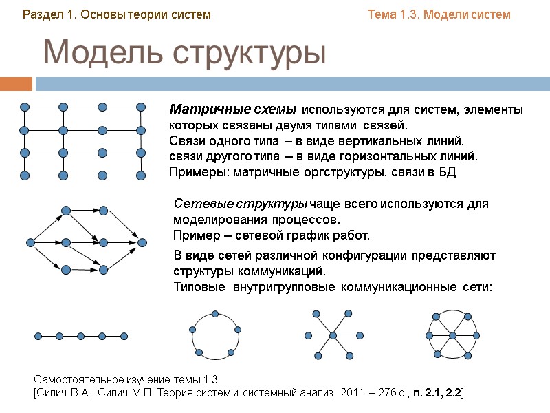 Модель структуры Матричные схемы используются для систем, элементы которых связаны двумя типами связей. Модель структуры Матричные схемы используются для систем, элементы которых связаны двумя типами связей.
